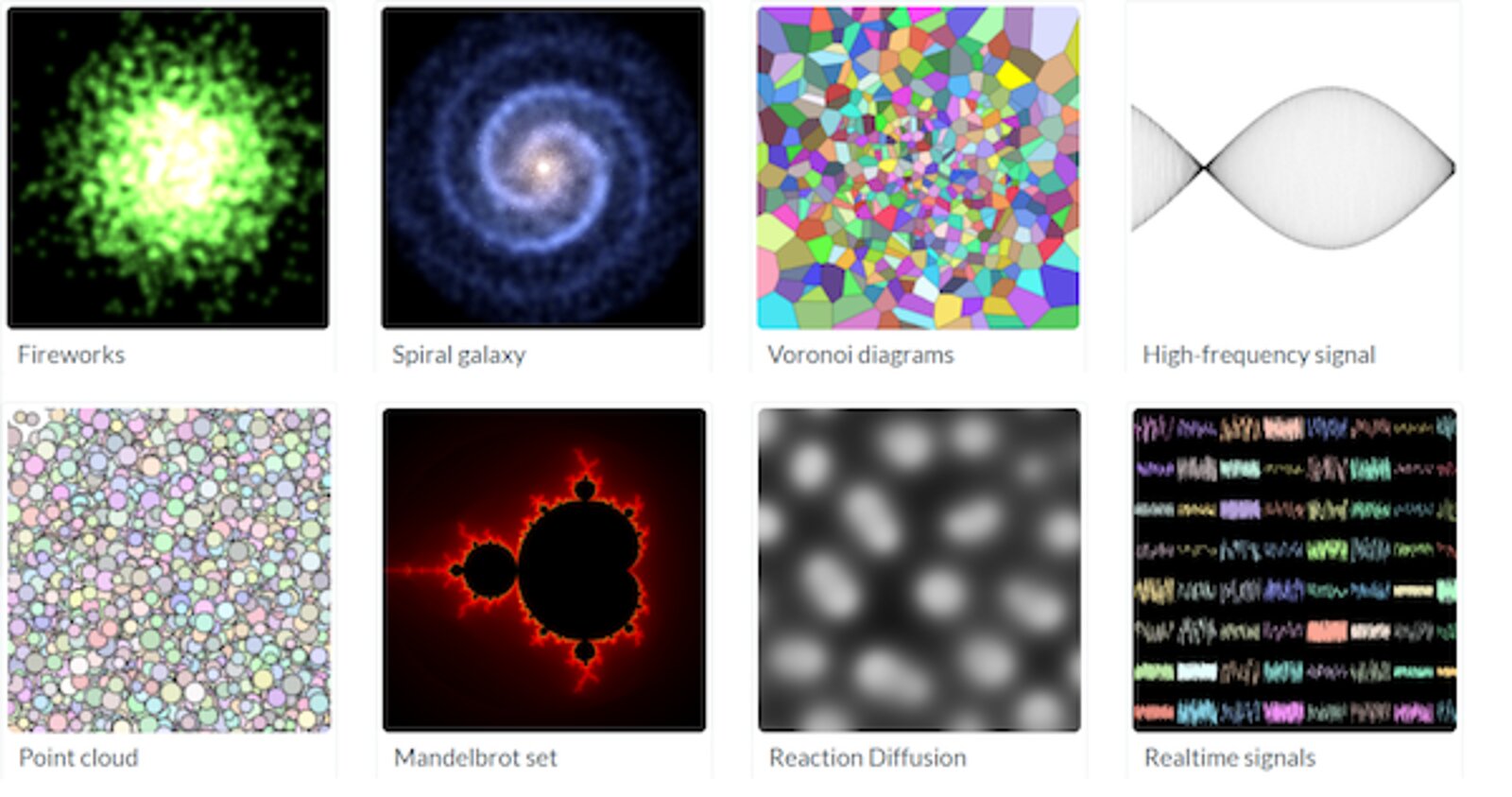 Top 5 of the Best Free Python Dataviz Tools | Scientist.com