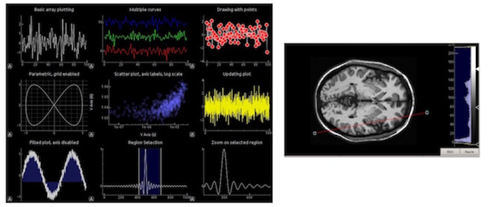 Top 5 of the Best Free Python Dataviz Tools | Scientist.com