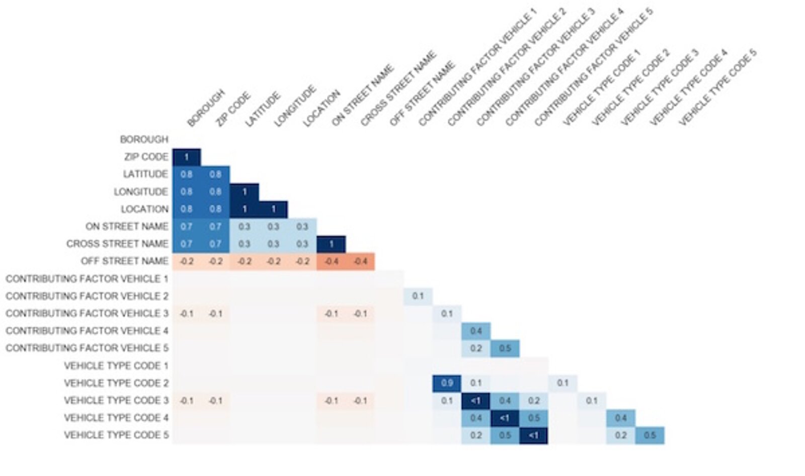 Top 5 of the Best Free Python Dataviz Tools | Scientist.com