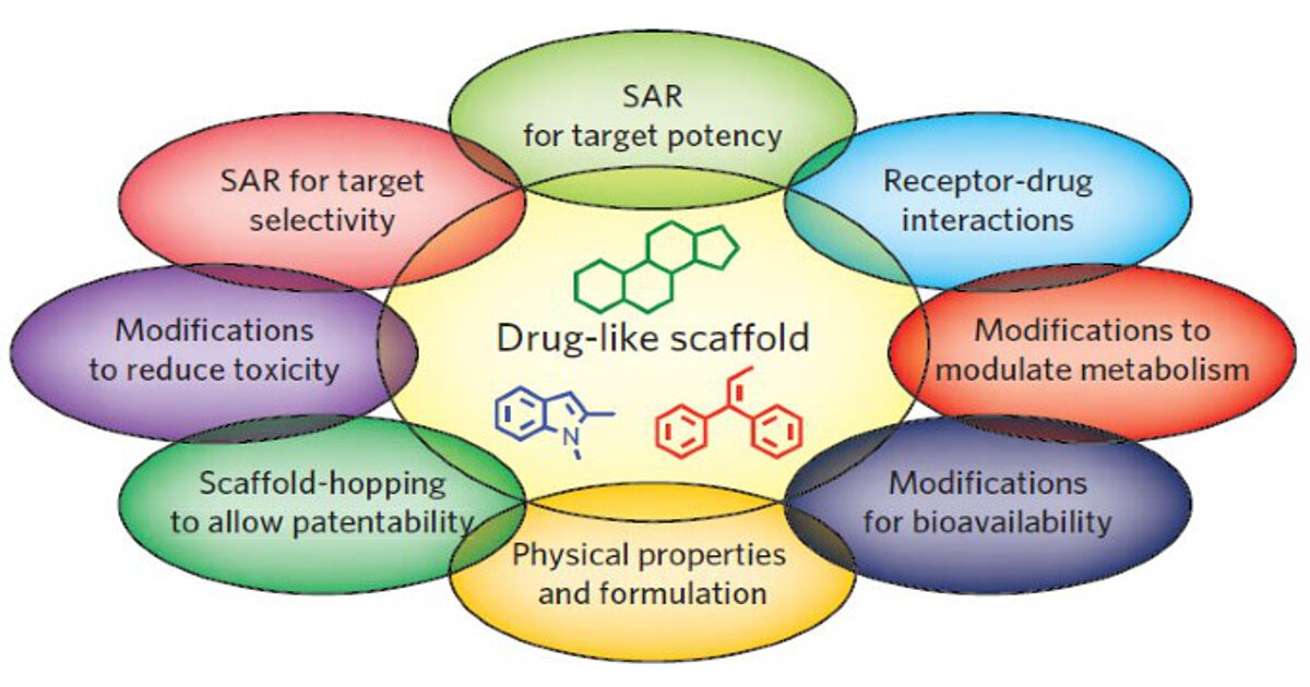 Harnessing Stem Cells for Drug Discovery: Part 2 | Scientist.com