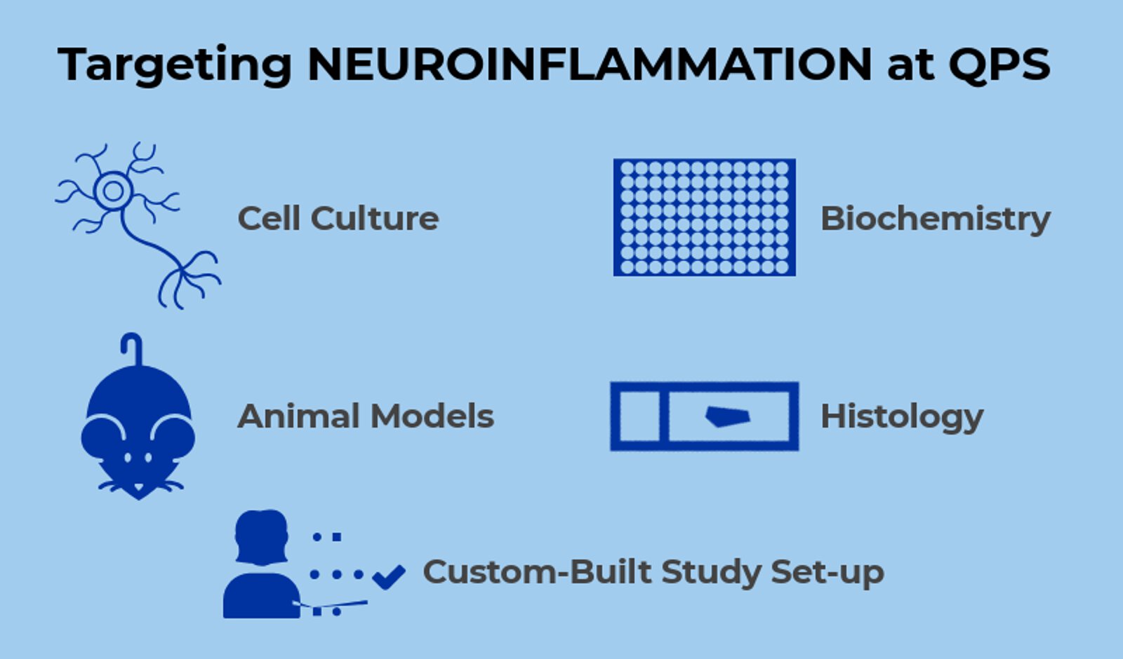 Targeting Neuroinflammation to Combat Neurodegenerative and Rare